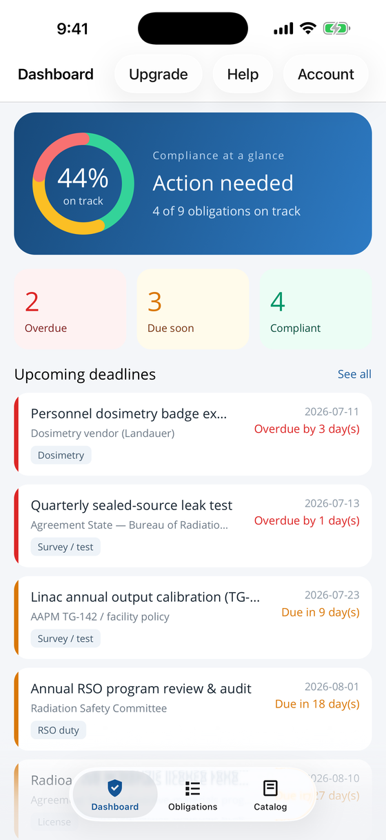 Compliance dashboard with an on-track ring and overdue, due-soon, and compliant counts